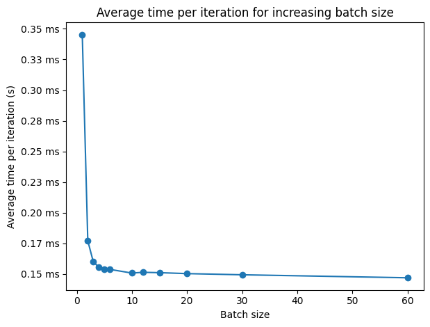 ../_images/batch_size.png