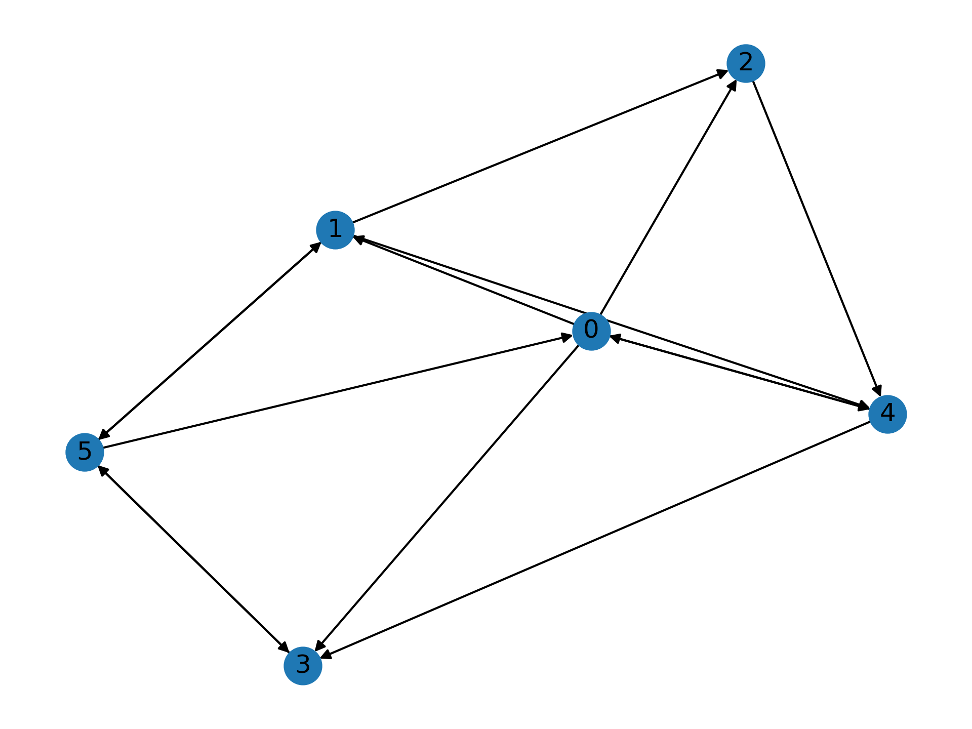 ../_images/poisson_graph.png