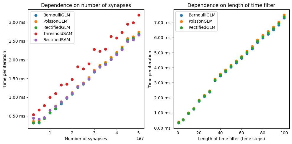 ../_images/synaptic_scaling.png